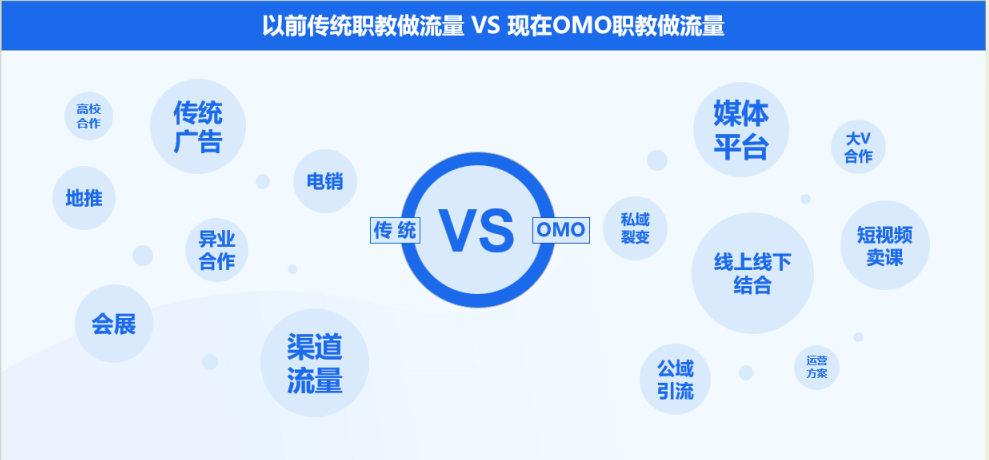 誠(chéng)學(xué)信付分享|亮點(diǎn)是載體，優(yōu)勢(shì)是鏈路，做機(jī)構(gòu)就是要做好資源整合