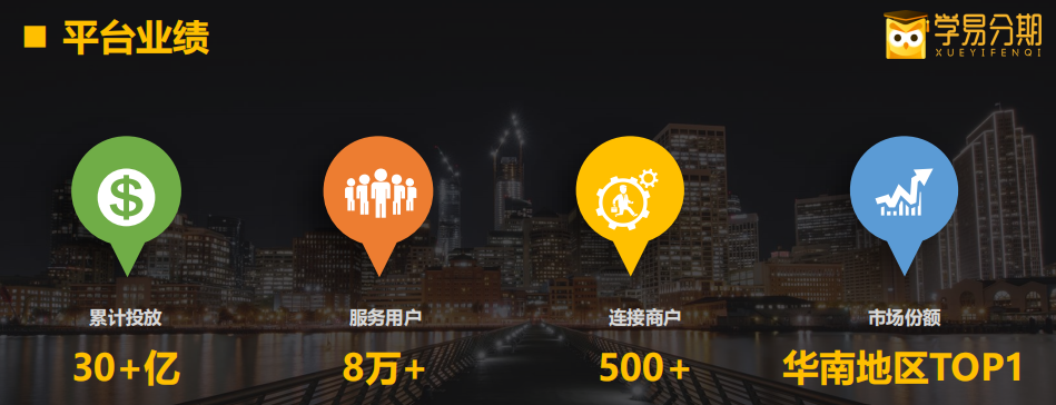 學(xué)易分期合作聯(lián)系電話、聯(lián)系方式、官方電話