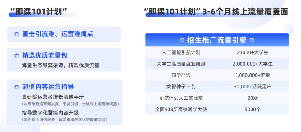 即課易職教”在線教育行業SaaS系統有什么用？附聯系電話