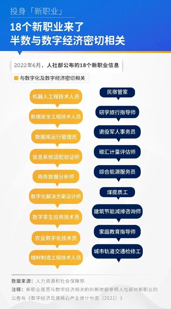 誠學信付|2023年高校畢業生新增1158萬!應屆生的求職路該何去何從?